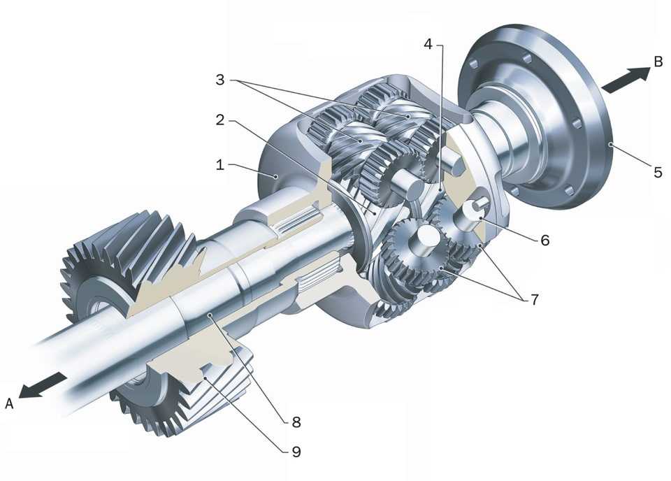 Дифференциал в автомобиле это: устройство, виды и принцип работы