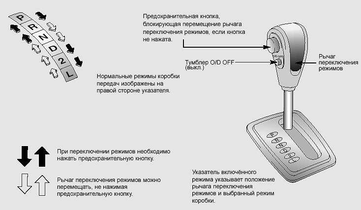 Кнопка шифт лок на коробке автомат: Зачем нужна кнопка Shift lock рядом с коробкой передач