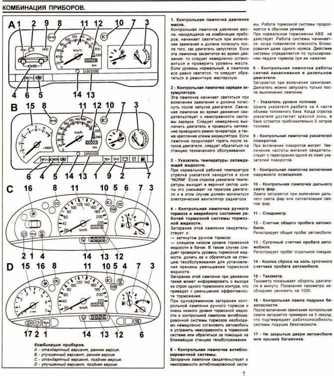 Значки на приборной панели тойота: Что обозначают значки на приборной панели Тойота