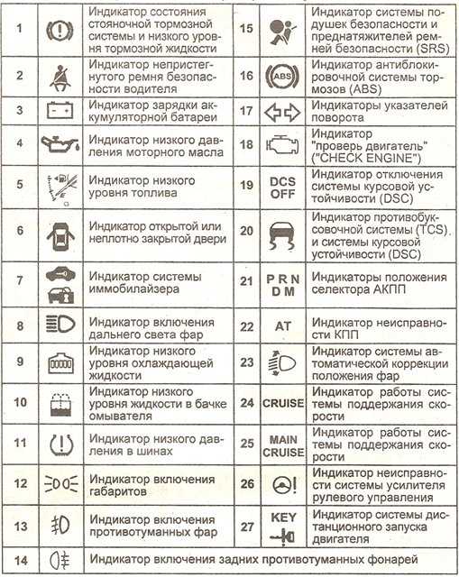 Обозначения индикаторов на панели приборов: купить, продать и обменять машину