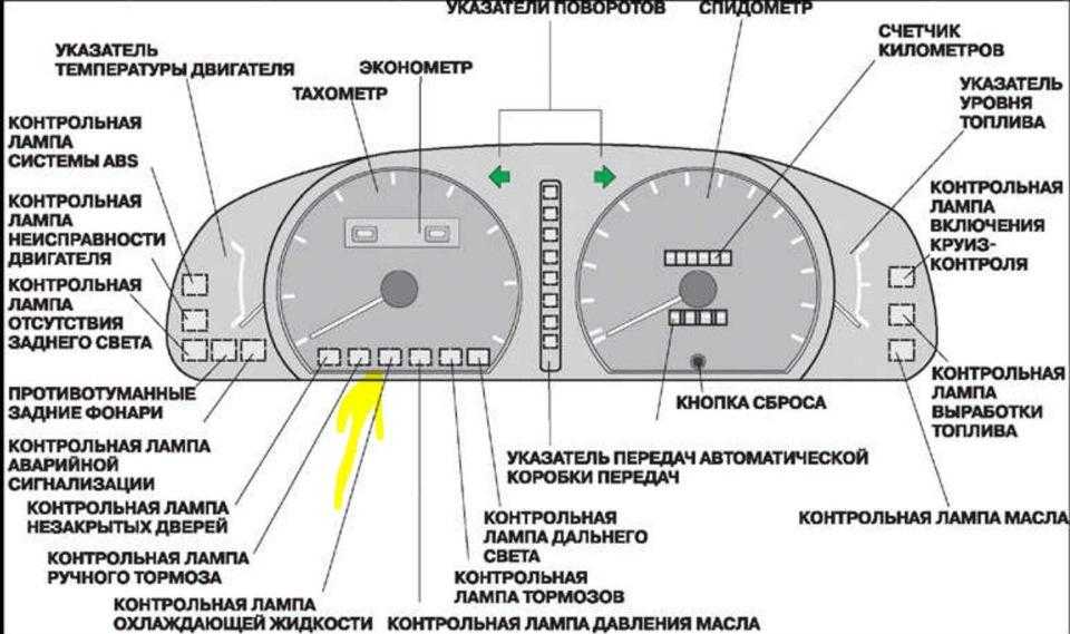 Значки на панели приборов автомобиля тойота: описание значков, причины если не работает