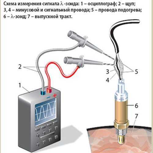 Как проверить кислородный датчик: Как проверить снятые лямбда-зонды? — 2 ответа
