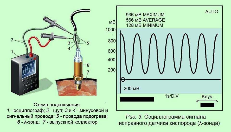 Как проверить лямдозонд: Как проверить лямбда-зонд мультиметром - Kvazar-wp