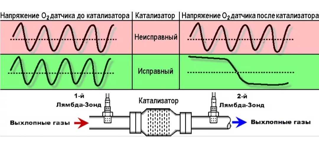 Чем промыть лямбда зонд: Перевірка браузера, будь ласка, зачекайте...