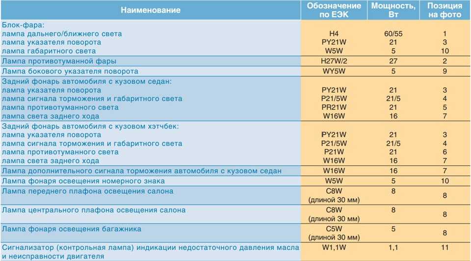 Противотуманные фары обозначение: Значок противотуманных фар, ближнего света, габаритных огней