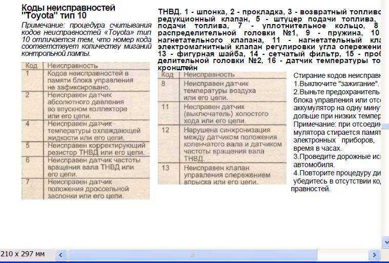 Как сбросить ошибки: Как самостоятельно сбросить ошибки электроники автомобиля