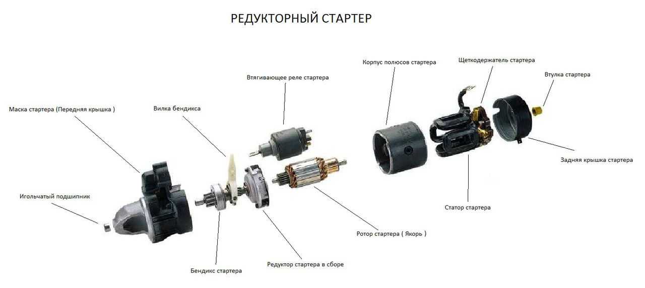 Конструкция стартера: Устройство и принцип работы стартера