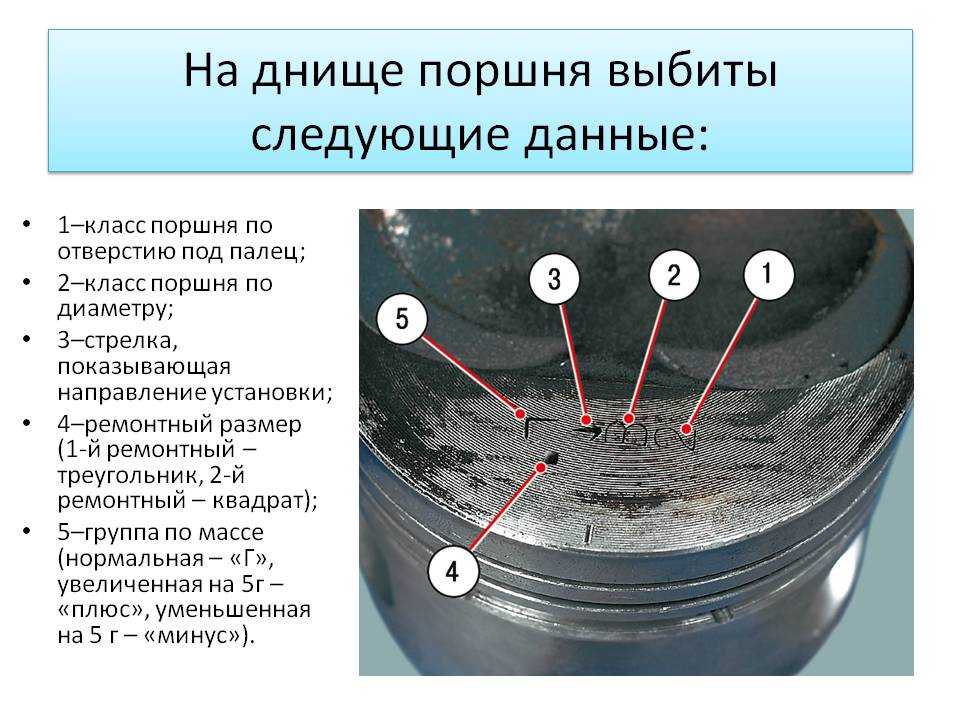 Закоксовались кольца: Как устранить залегание компрессионных и маслосъемных колец – причины и признаки неисправности