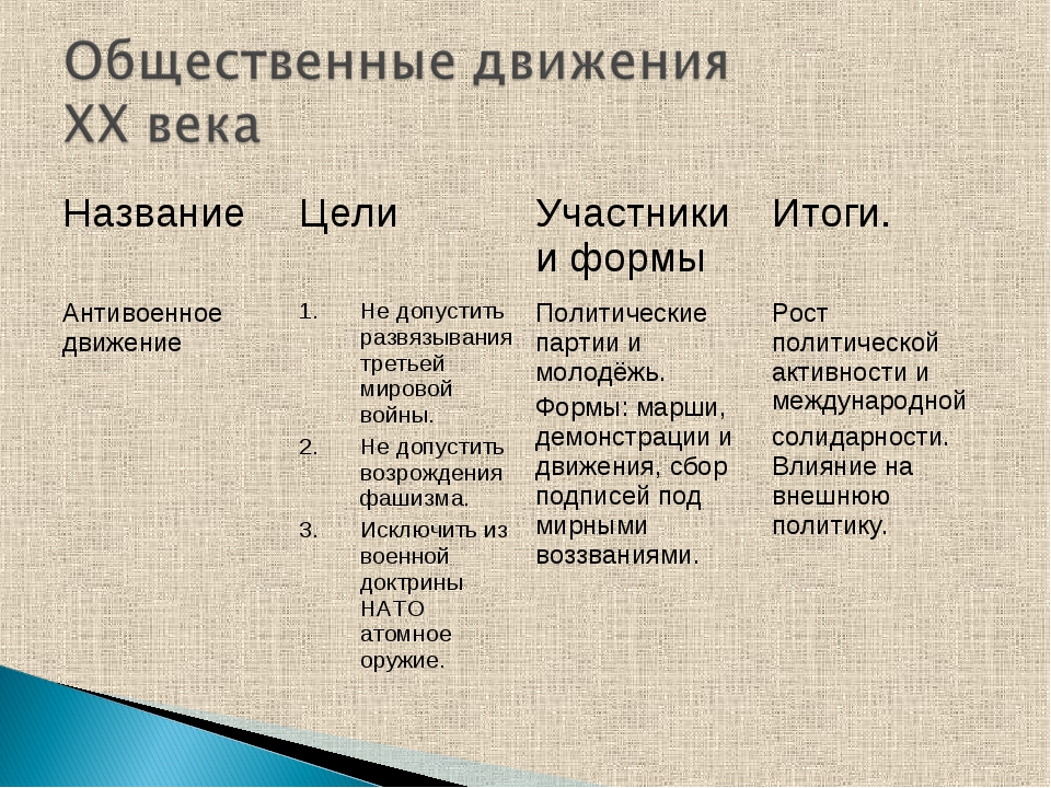 Какое движение в америке: Карта: в каких странах правостороннее движение, а в каких — левостороннее