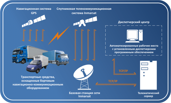 Сколько стоит система глонасс на авто: Установка ГЛОНАСС. Цены.