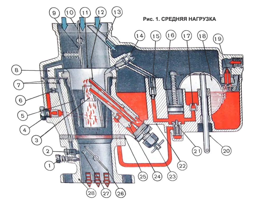 Карбюратор пз 27 схема - 82 фото