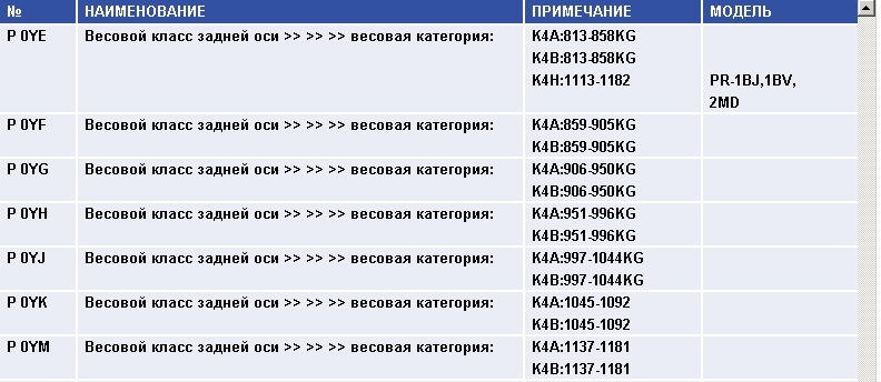 Цветовая маркировка пружин vw: Цветовая маркировка пружин VW - 27 Ноября 2012