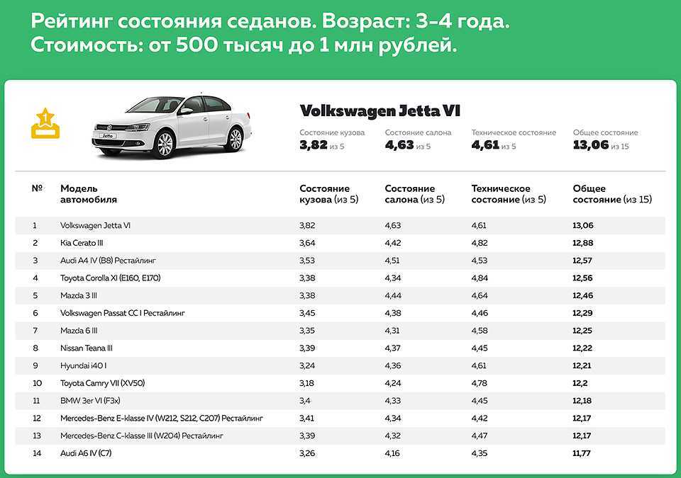 Рейтинг кроссоверов до 1 миллиона: 6 кроссоверов за миллион, на которых не страшно выезжать на природу — журнал За рулем