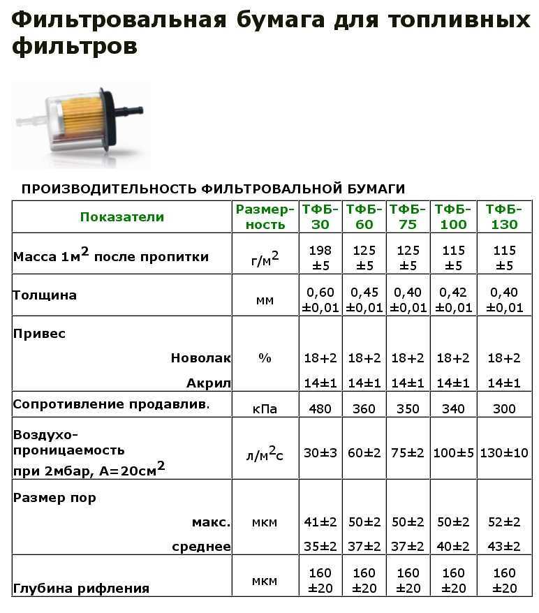 Диаметр топливного. Типоразмеры топливных фильтров. Топливный фильтр дизельный микрон таблица. Топливный фильтр по пропускной способности. Пропускная способность топливного фильтра дизельного.