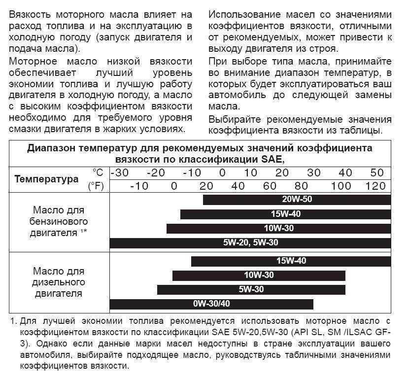 В каких единицах измеряется вязкость моторного масла: В каких единицах измеряется вязкость масла в двигателе