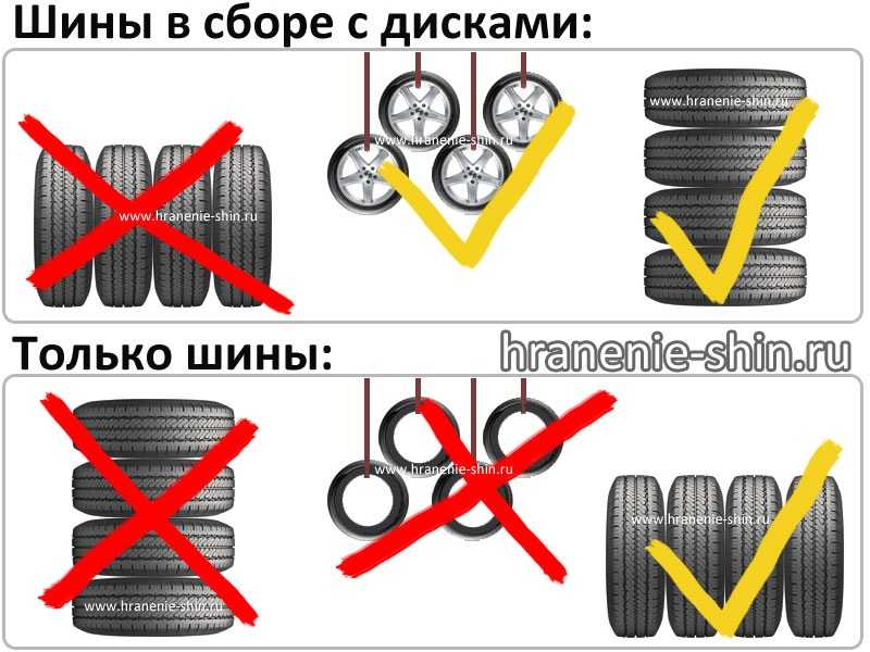 Правила хранения шин на дисках: Как правильно хранить шины на дисках