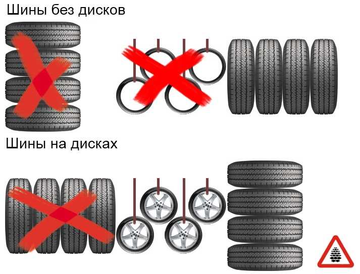 Как хранить автомобильную резину без дисков: ТрансТехСервис (ТТС): автосалоны в Казани, Ижевске, Чебоксарах и в других городах