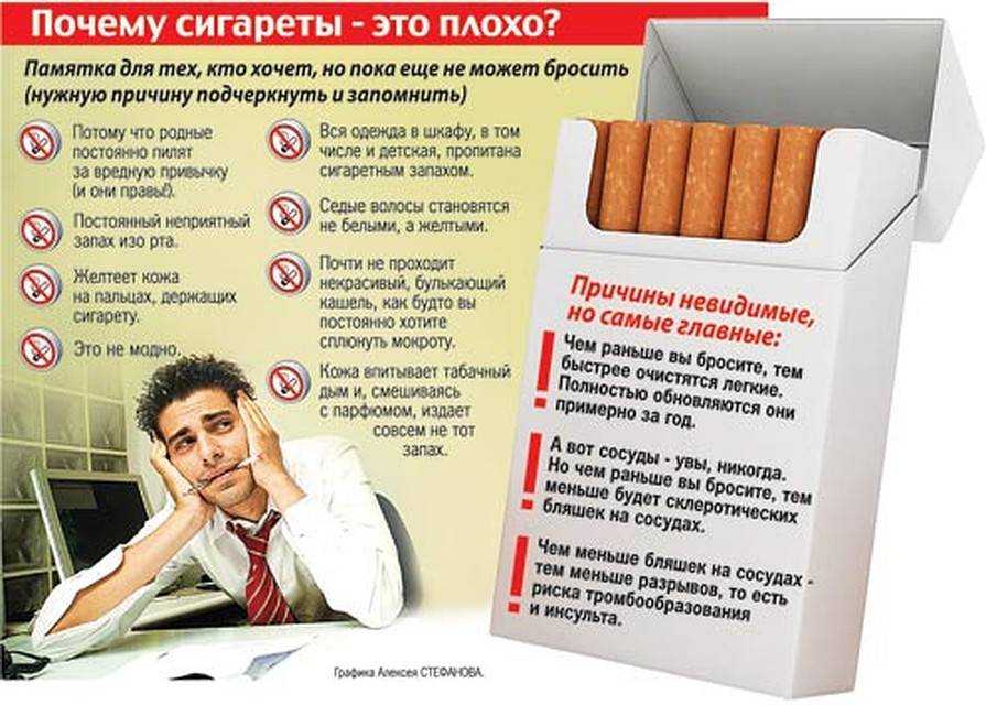 Как избавиться от запаха табака в автомобиле: Как вывести запах сигарет в машине - действенные способы для водителей