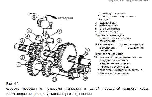 Секвентальная коробка передач принцип работы: Что такое секвентальная коробка передач и как она работает