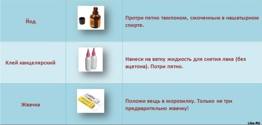 Чем можно отстирать машинное масло: Журнал о дизайне интерьеров и ремонте Идеи вашего дома — IVD.ru