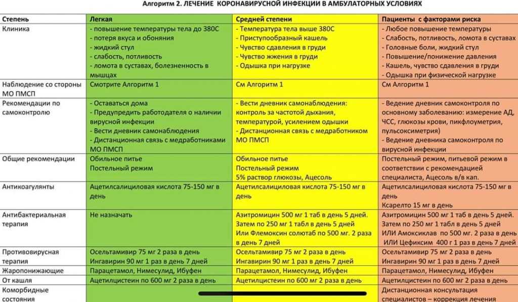 При каких заболеваниях нельзя водить машину: Болезни с которыми нельзя водить машину или разрешается с ограничениями