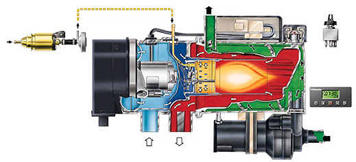 Принцип работы автономного отопителя вебасто: Принцип работы автономного отопителя Eberspacher,Webasto. Как самостоятельно сделать автономный отопитель в салон машины Что такое отопитель салона
