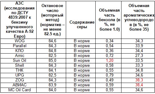 Что означает октановое число бензина: Что такое октановое число бензина