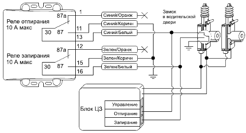 Как подключить центральный замок схема: Схема подключения центрального замка без сигнализации. Центральный замок подключение