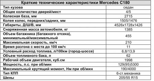 Чем отличается снаряженная масса от полной массы