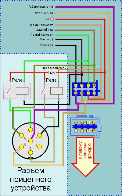 Подключение разъема на прицеп: Распиновка розетки прицепа легкового автомобиля — схема подключения фаркопа