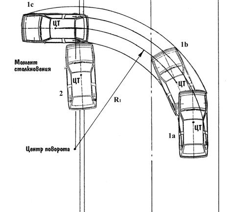 Разворот легкового автомобиля. Радиус разворота газели схема. Радиус разворота ВАЗ 2110. Радиус поворота автомобиля ВАЗ 2107. Радиус разворота УАЗ Патриот.