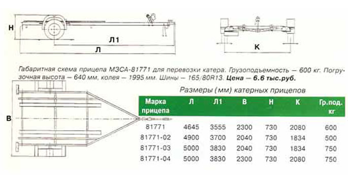 Размеры легковых прицепов таблица: Размеры прицепа для легкового автомобиля: вес, длина и ширина