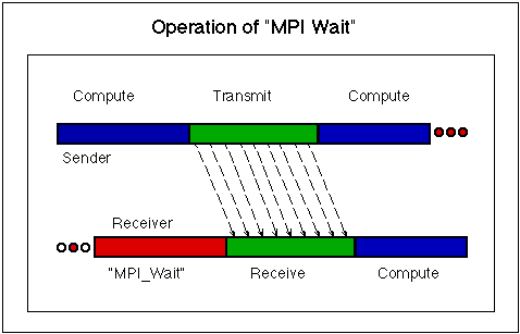 Что такое mpi: Двигатель MPI | Автоблог