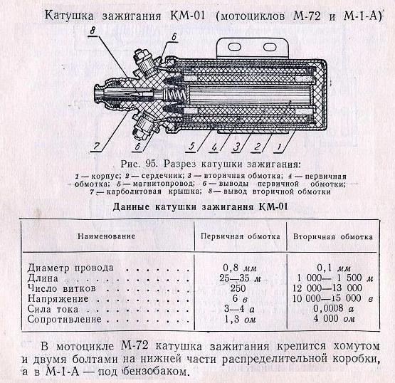 Признаки неисправной катушки зажигания