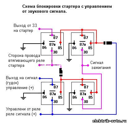 Как сделать секретку на автомобиль своими руками: Секретка на автомобиль от угона своими руками: противоугонные болты