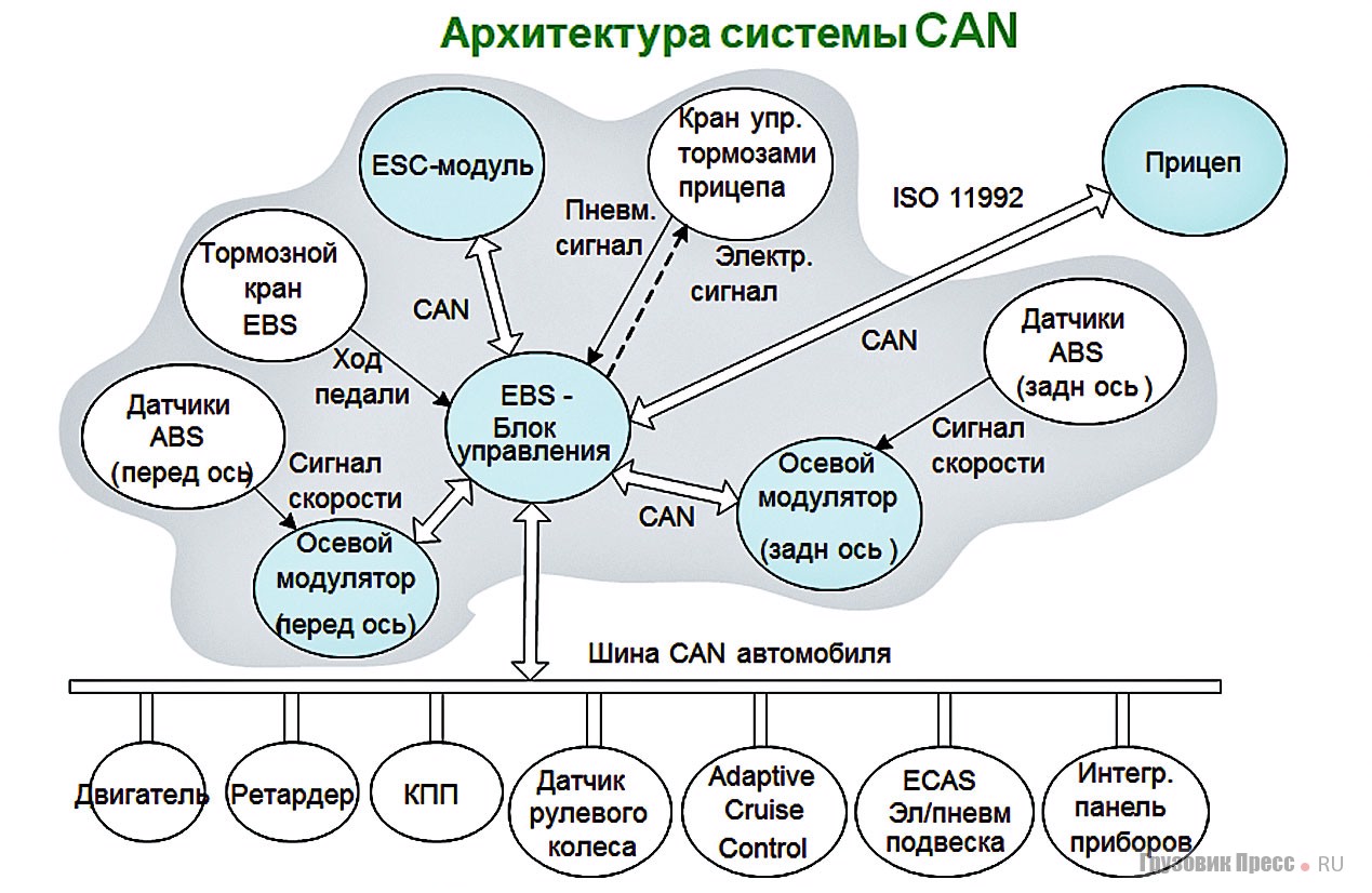 Схема кан шины