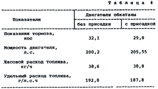 Расход масла на угар дизельного двигателя: Масложор. Почему угарает моторное масло? Причины расхода масла в двигателе автомобиля.