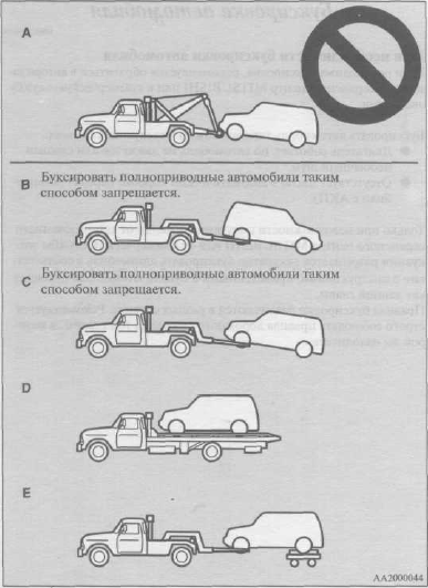 При буксировке автомобиля массой 1 т. Буксирующий и буксируемый автомобиль ПДД. Буксировка ПДД 2021. Схема буксировки автомобиля. Способы буксировки транспортных средств.