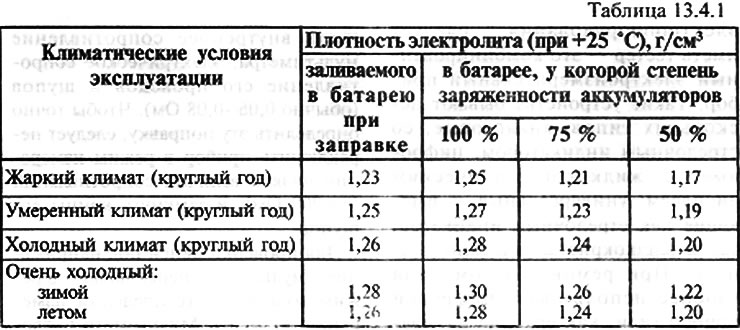 Плотность электролита автомобильного аккумулятора: Как выбрать электролит для автомобильного аккумулятора