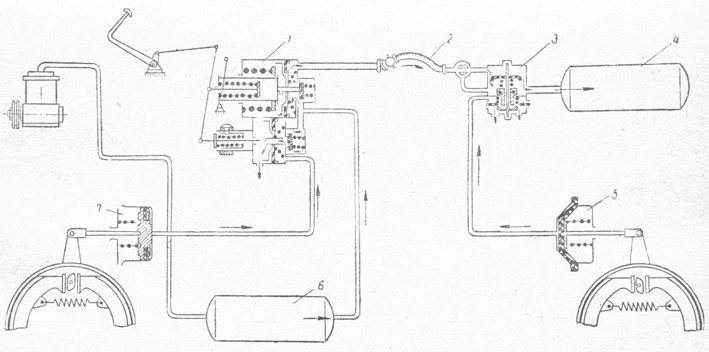 Схема однопроводного привода тормозной системы прицепа
