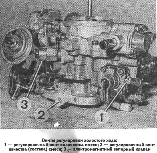 Регулировка холостого: Регулировка холостого хода карбюратора: 6 шагов - Статьи