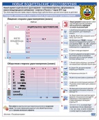 Что значит на правах as: Что обозначает отметка AS или MS возле категории В1 в водительских правах