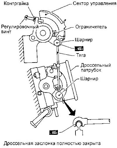 Схема дроссельной заслонки: Схема дроссельной заслонки ВАЗ 2110