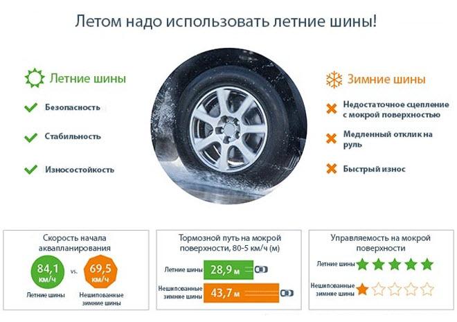 Зимние шины сроки перехода в россии: Когда менять зимнюю резину на летнюю в 2021 году?