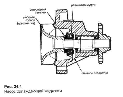 Устройство помпы автомобиля: Помпа системы охлаждения двигателя: описание, устройство, принцип работы