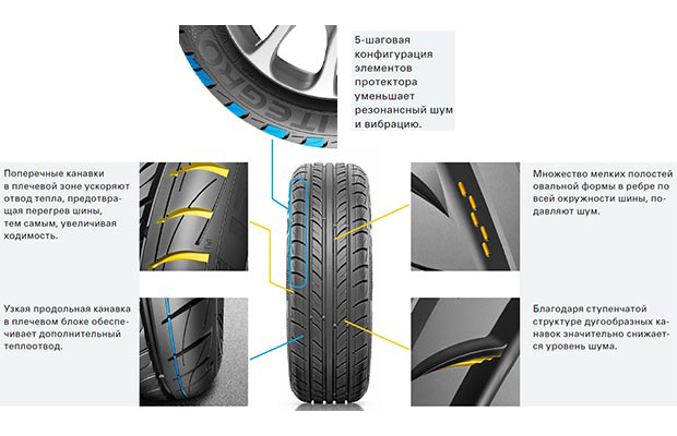 Остаточный рисунок протектора легкового автомобиля: Новые требования к автомобильным шинам на 2021 год — штраф за остаточную глубину протектора, разные шины и т.п.