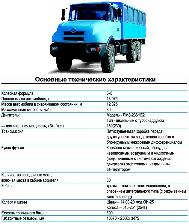 Снаряженная масса автомобиля что это: Снаряженная масса автомобиля, полная масса и максимальная: в чем разница