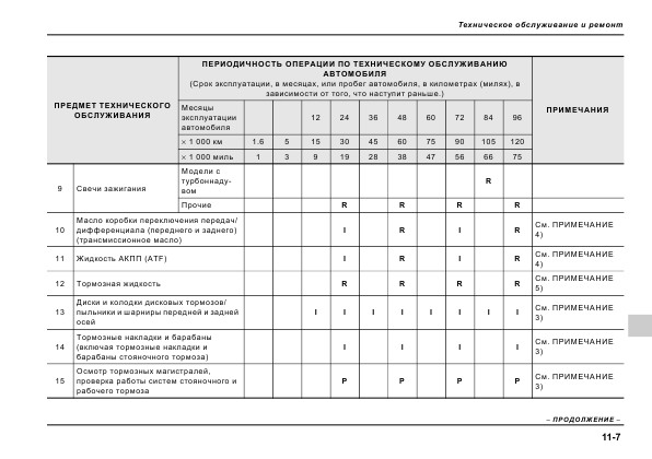 Периодичность технического обслуживания автомобиля: ГОСТ 21624-81 Система технического обслуживания и ремонта автомобильной техники