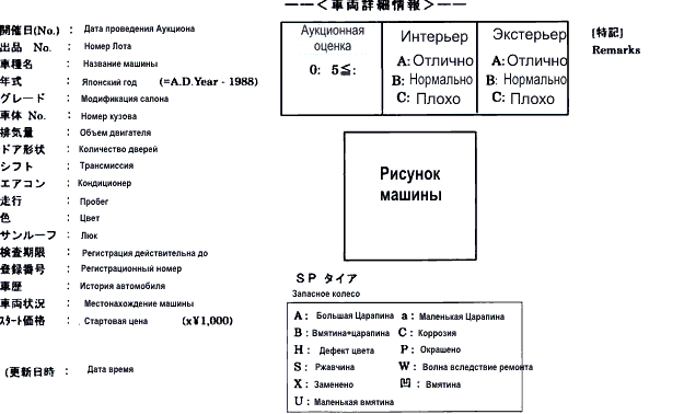 Как перевести аукционный лист с японского на русский с фотографии