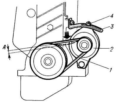 Проверка натяжения ремня генератора: Сила натяжки ремня генератора. Натяжение ремня генератора